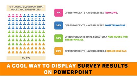 how to display survey results.
